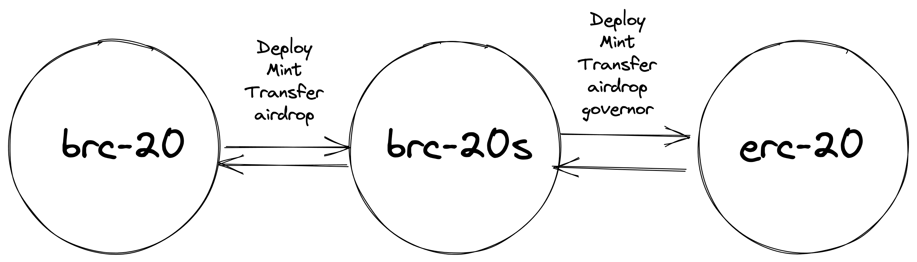 brc-20s